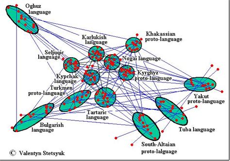 INDIN. The Uprising of the Turkic Languages