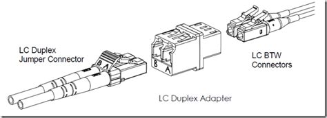 LC Fiber Connector Specifications – Fosco Connect