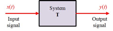 Static and Dynamic Systems - Theory | Solved Examples - ElectricalWorkbook