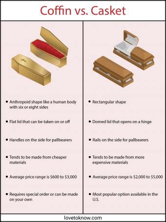 Coffin vs. Casket: Key Differences Explained | LoveToKnow