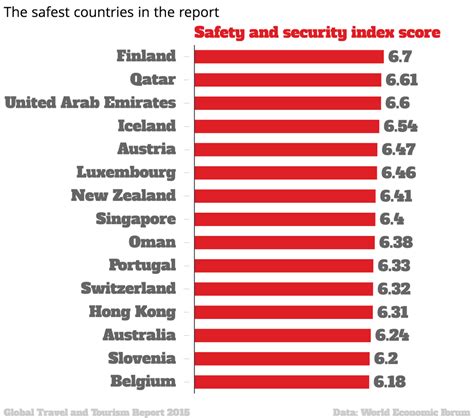 Safest Countries In The World 2024 - Irena Leodora