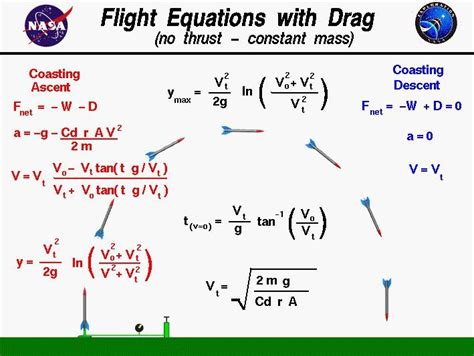 flight equations | Equations, Physics and mathematics, Engineering science