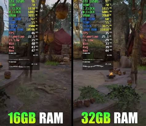 The RAM Battle: 16GB vs. 32GB - Which One Should You Choose?