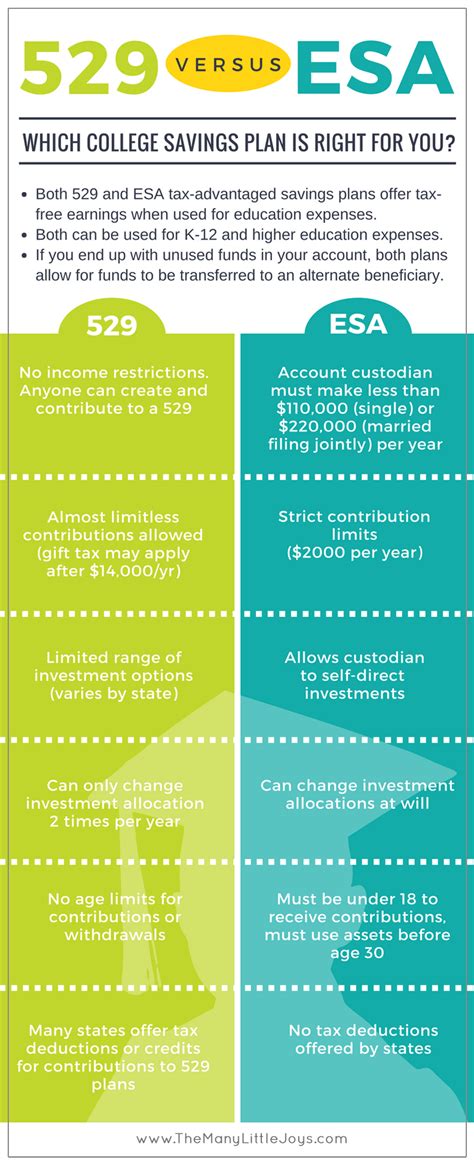 How to set up a college savings plan for your kids (Peace of Mind Challenge - Part 2) - The Many ...