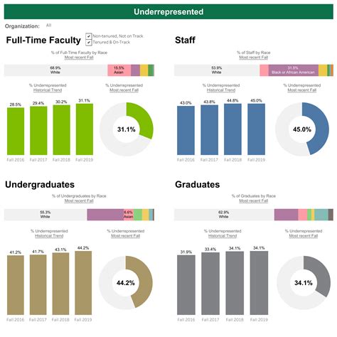 What Is A Hr Dashboard - Printable Templates