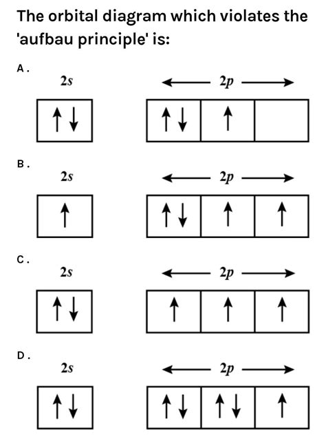 Aufbau Principle Orbitals