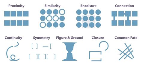 Image result for Gestalt principles of perception | Design theory, Principles of design, Principles