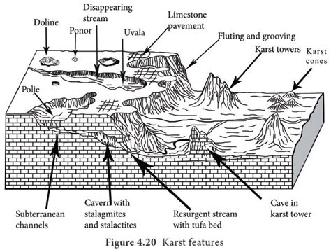 Ground Water Karst Topography | Hot Sex Picture