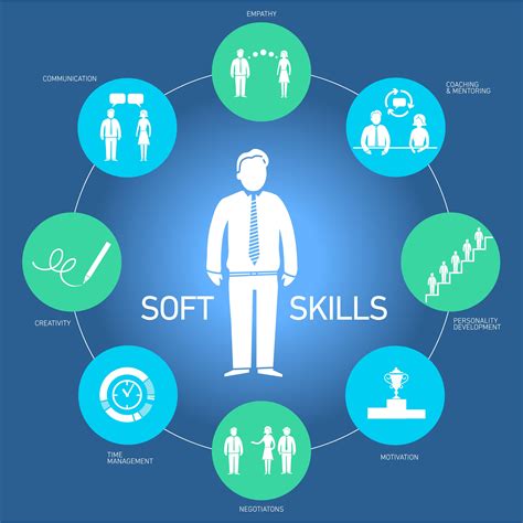 Why Soft Skills Are Key To EVERYONE’s Employability And Career Progression - eLearning Indus ...