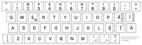 Romanian Keyboard Stickers | Keyshorts