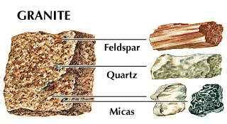 The Differences Between Rocks and Minerals (Rocks vs Minerals)