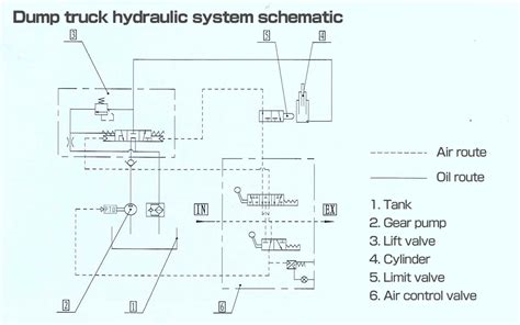 Dump Truck Hydraulic Diagram