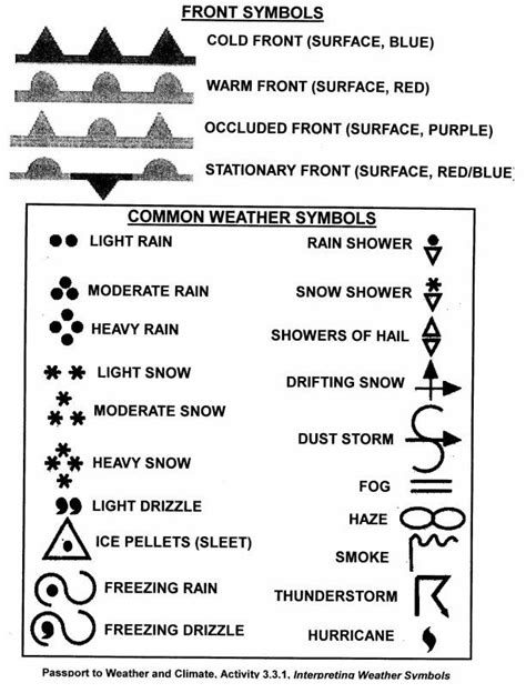 Guide To Weather Map Symbols