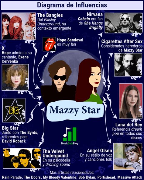 Mazzy Star Influences: David Roback, Hope Sandoval and their Dreampop Inspirations - Music Data Blog