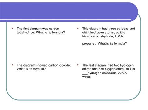 Molecular names formulas (1)