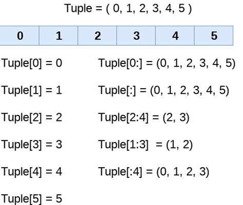 What Does Tuple Mean In Python - What Does Mean