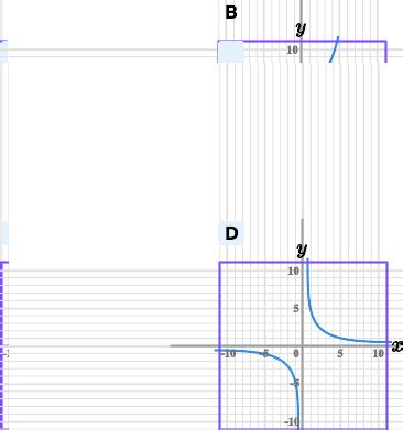 Reciprocal Graph - GCSE Maths - Steps, Examples & Worksheet