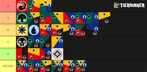 All Magic the gathering color combinations Tier List (Community Rankings) - TierMaker