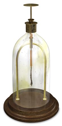 Gold Leaf Electroscope – 1787 - Magnet Academy