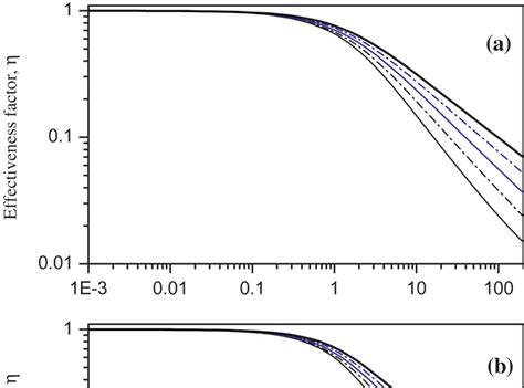 Thiele Modulus : Processes Free Full Text Revisiting The Role Of Mass And Heat Transfer In Gas ...