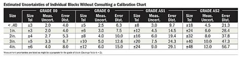 QUALITY MEASUREMENT: Graded Gage Blocks Serve a Purpose | Quality Magazine