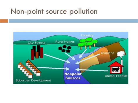 PPT - 5.1.1-.2 Point and non-point source Pollution PowerPoint ...