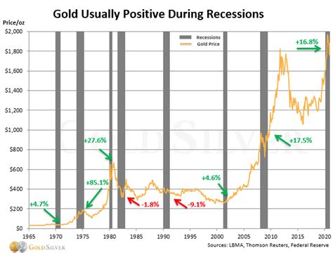 2024 Gold Price Prediction, Trends, & 5-Year Forecast