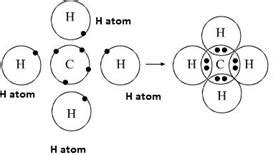 draw an orbital diagram of methane molecule cfbrlwn55 -Chemistry - TopperLearning.com