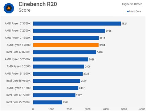 Axioo Slimbook 14 R3, Laptop Murah Bertenaga AMD Ryzen, 54% OFF