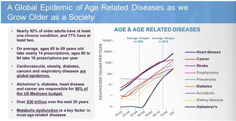 Could CohBar Inc. Hold The Key To Treating Age-Related Disease ...