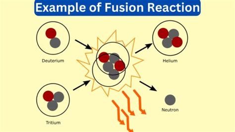 10 Examples of Fusion Reactions