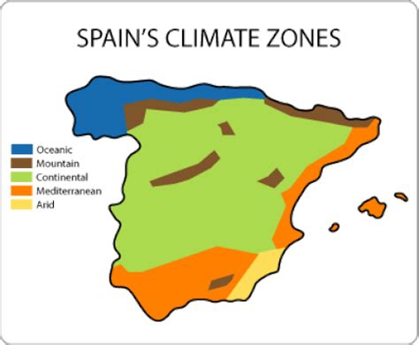 Climate and Vegetation - SPAIN: THE PLACE TO BE