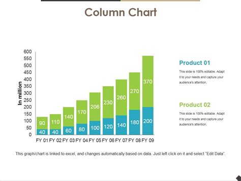 Column Chart Ppt PowerPoint Presentation Ideas Mockup