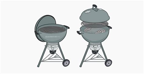 Types of Grills: Differences Fully Explained - Barbecue FAQ