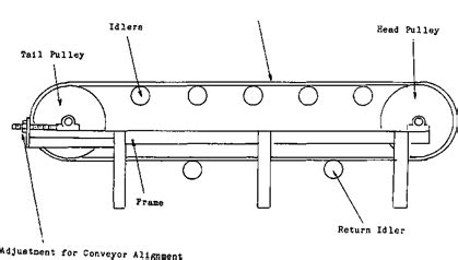 BELT CONVEYOR