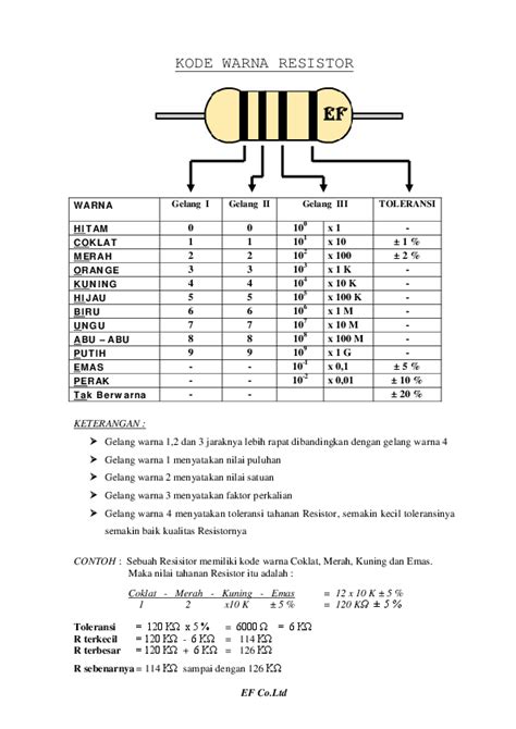 Download Contoh Soal Menghitung Kode Warna Resistor Terbaru – Dikdasmen
