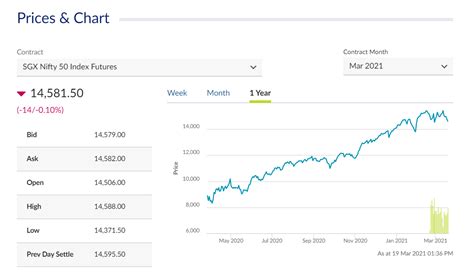 SGX Nifty Explained - How SGX Nifty affects Indian Share Market?