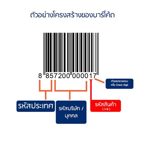 การกำหนดหมายเลขประจำตัวสินค้า GTIN-13 สำหรับประเภท 9 เลขหมาย – สถาบันรหัสสากล GS1 Thailand