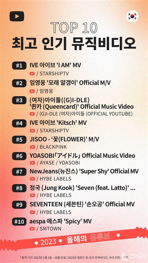 YouTube Reveals Korea’s Top 10 Most-Watched Music Videos Of 2023 ...