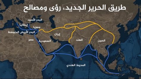 مشروع الحزام والطريق في منطقة الخليج: تناقضاته وانعكاساته على الدور الصيني