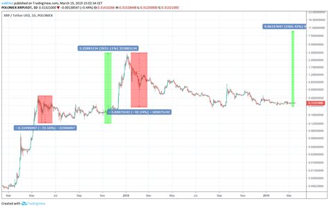 Xrp Live Trading Chart - Xrp Live Chart Xrpusd Ripple Price Chart ...