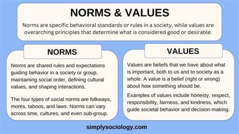 Norms and Values In Sociology: Definition & Examples