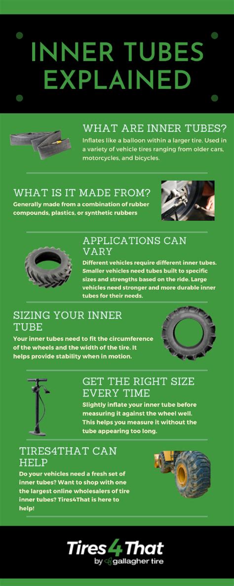 A Comprehensive Guide to Inner Tubes | Tires4That by Gallagher Tire