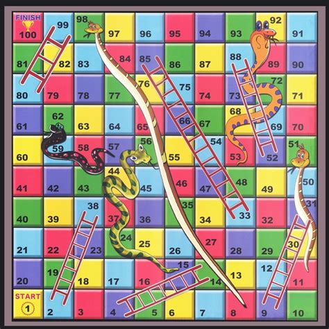 Learning is Fun. FUNDOOZ - LUDO + SNAKES & LADDERS