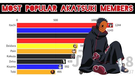 All 14 Akatsuki Members And Their Powers Explained Naruto Boruto Every ...