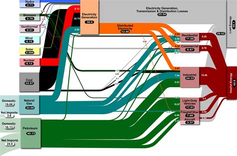 physiology - What is the human energy consumption by organ? - Biology Stack Exchange