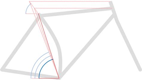 Seat Tube Angle - Bike Insights