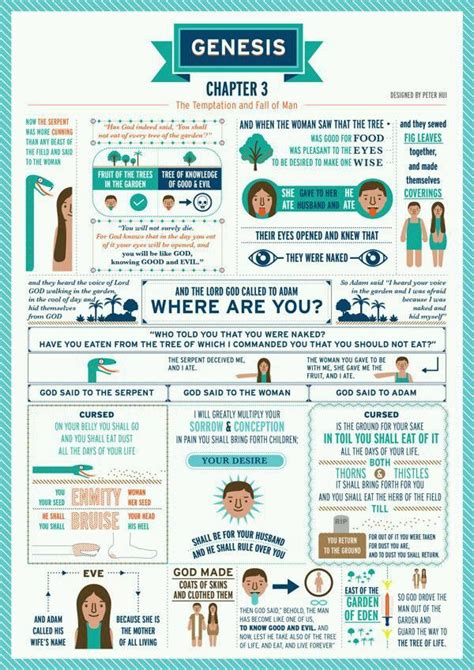 Gênesis Ilustrado - Capitulo 03 | Genesis bible study, Genesis bible, Bible study notes