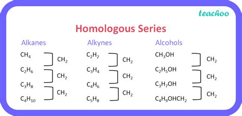 [MCQ] Which of the following is not observed in a homologous series?