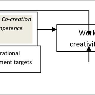 2. describes the empirical model we propose: | Download Scientific Diagram